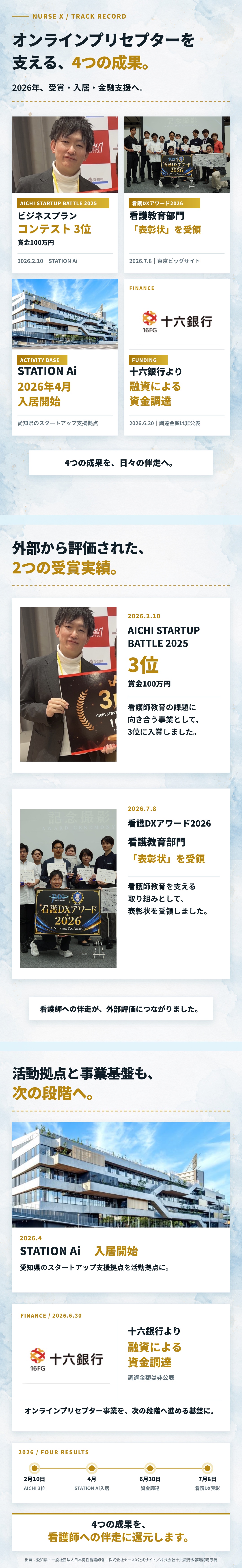 オンラインプリセプターを支える受賞、入居、資金調達の4つの実績。