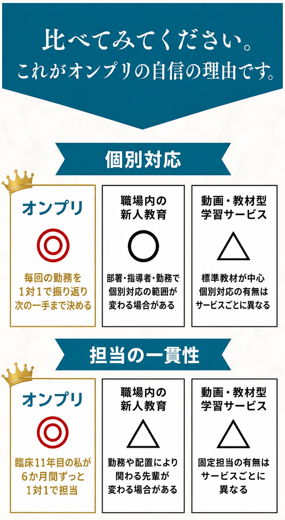 比べてみてください。これがオンプリの自信の理由です。